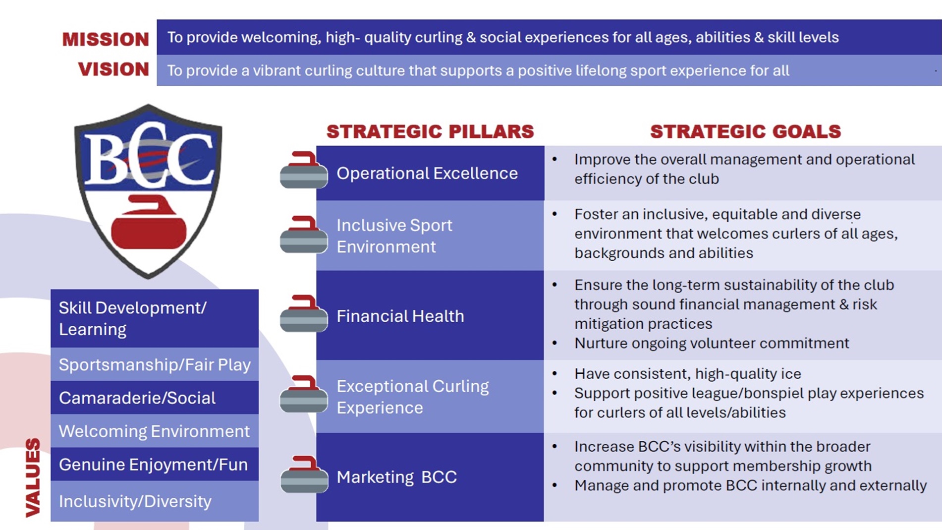 BCC Strategic Plan Summary 2024 2